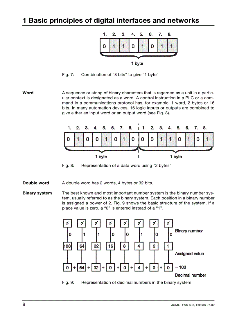 image for page Digital Interfaces and Bus Systems for Communication