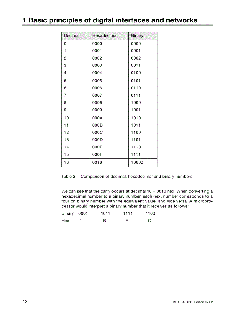 image for page Digital Interfaces and Bus Systems for Communication