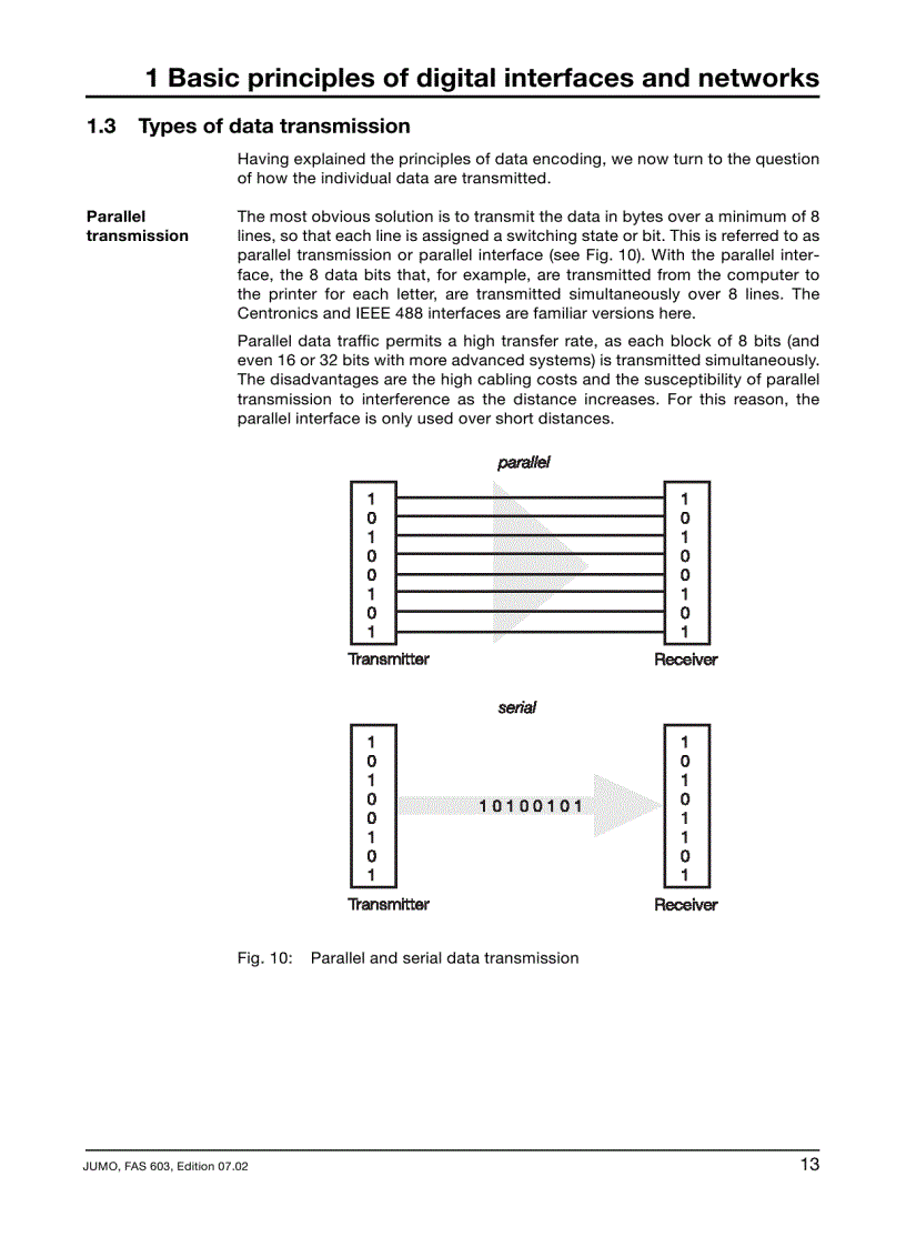 image for page Digital Interfaces and Bus Systems for Communication