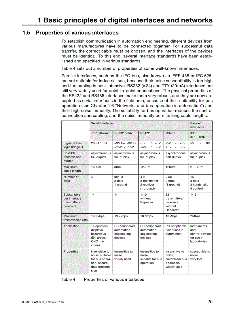 image for page Digital Interfaces and Bus Systems for Communication