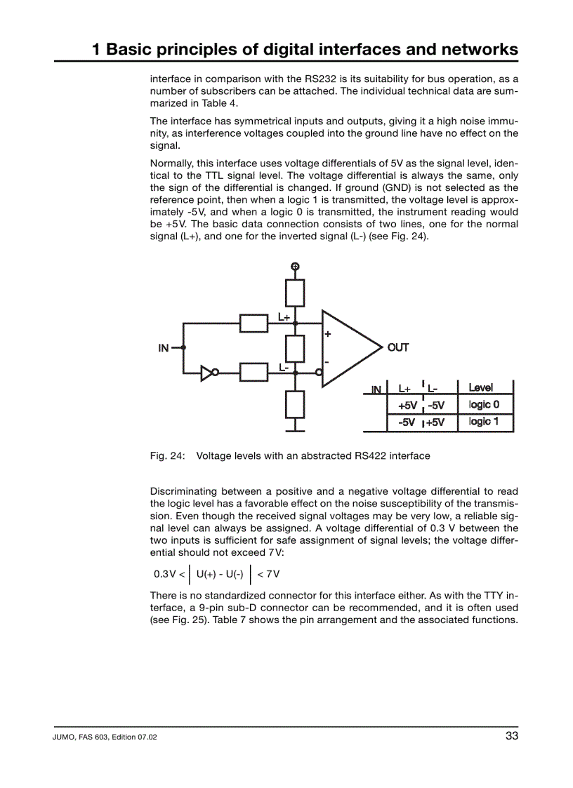 image for page Digital Interfaces and Bus Systems for Communication