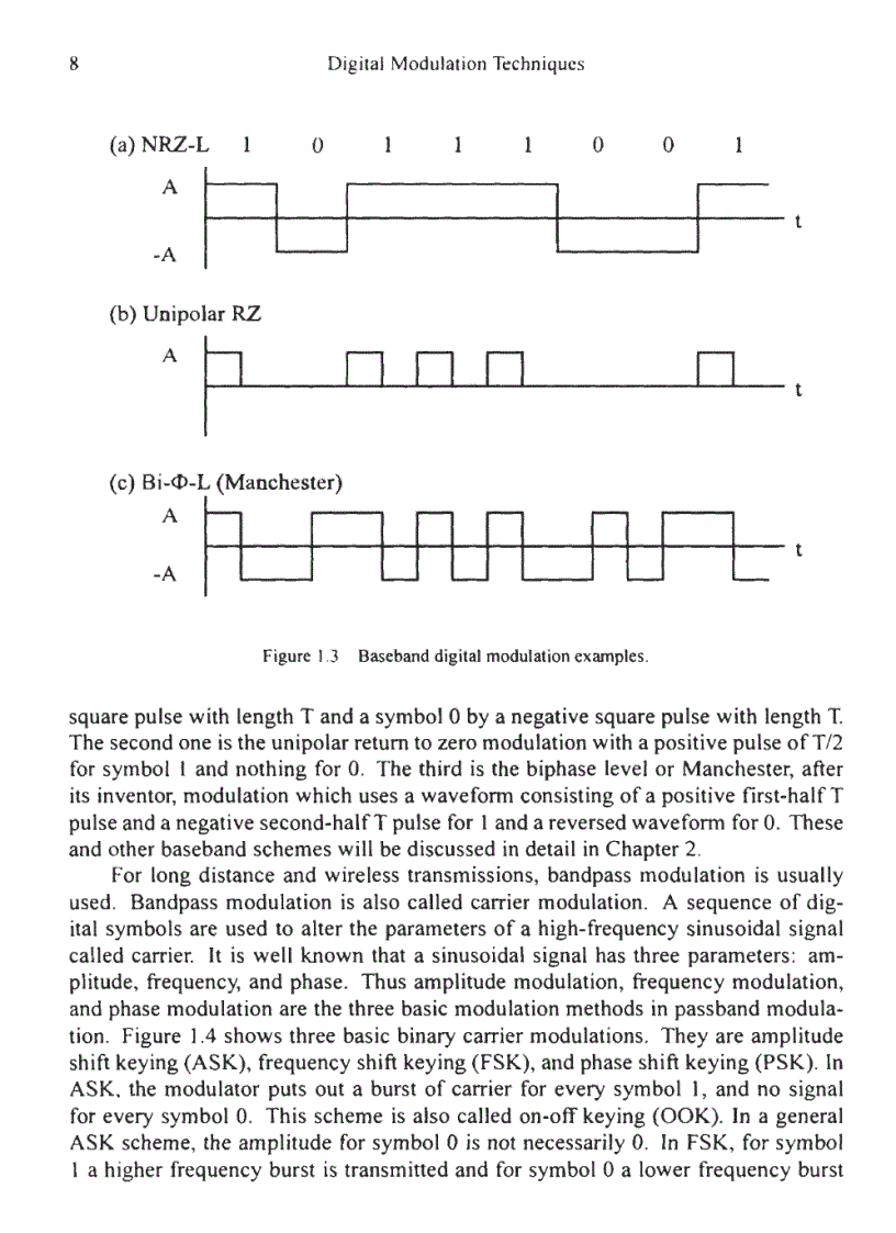 image for page Digital Modulation Techniques
