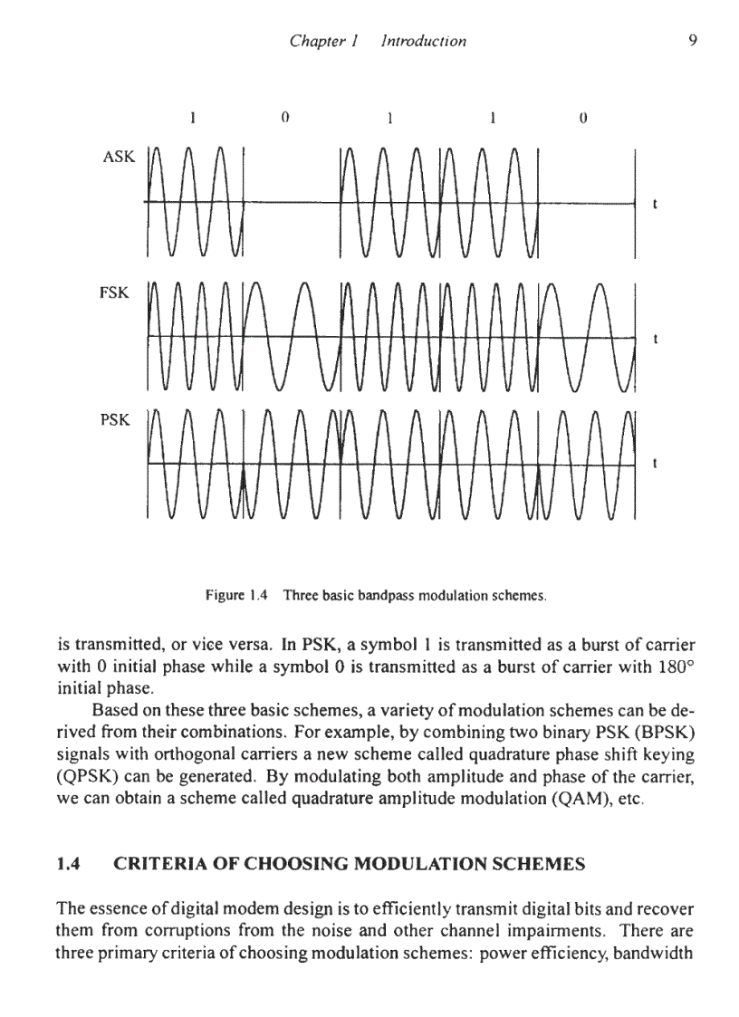 image for page Digital Modulation Techniques