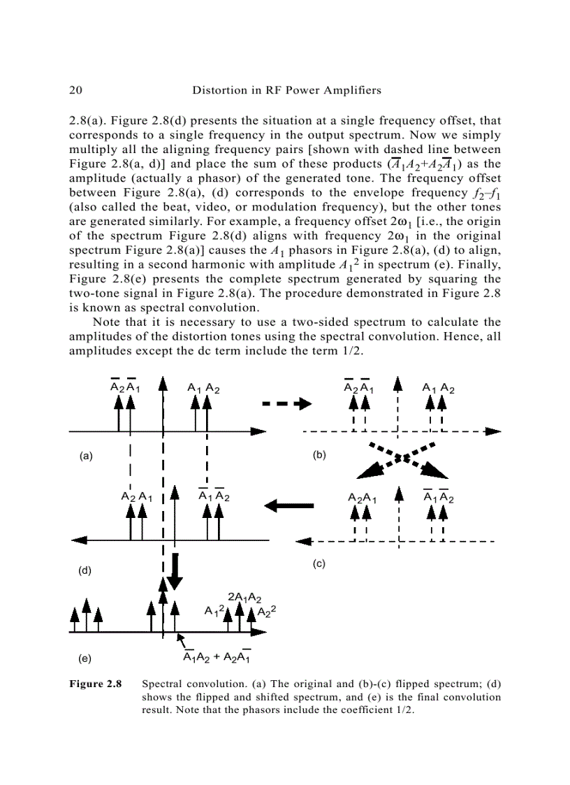 image for page Distortion in RF Power Amplifiers