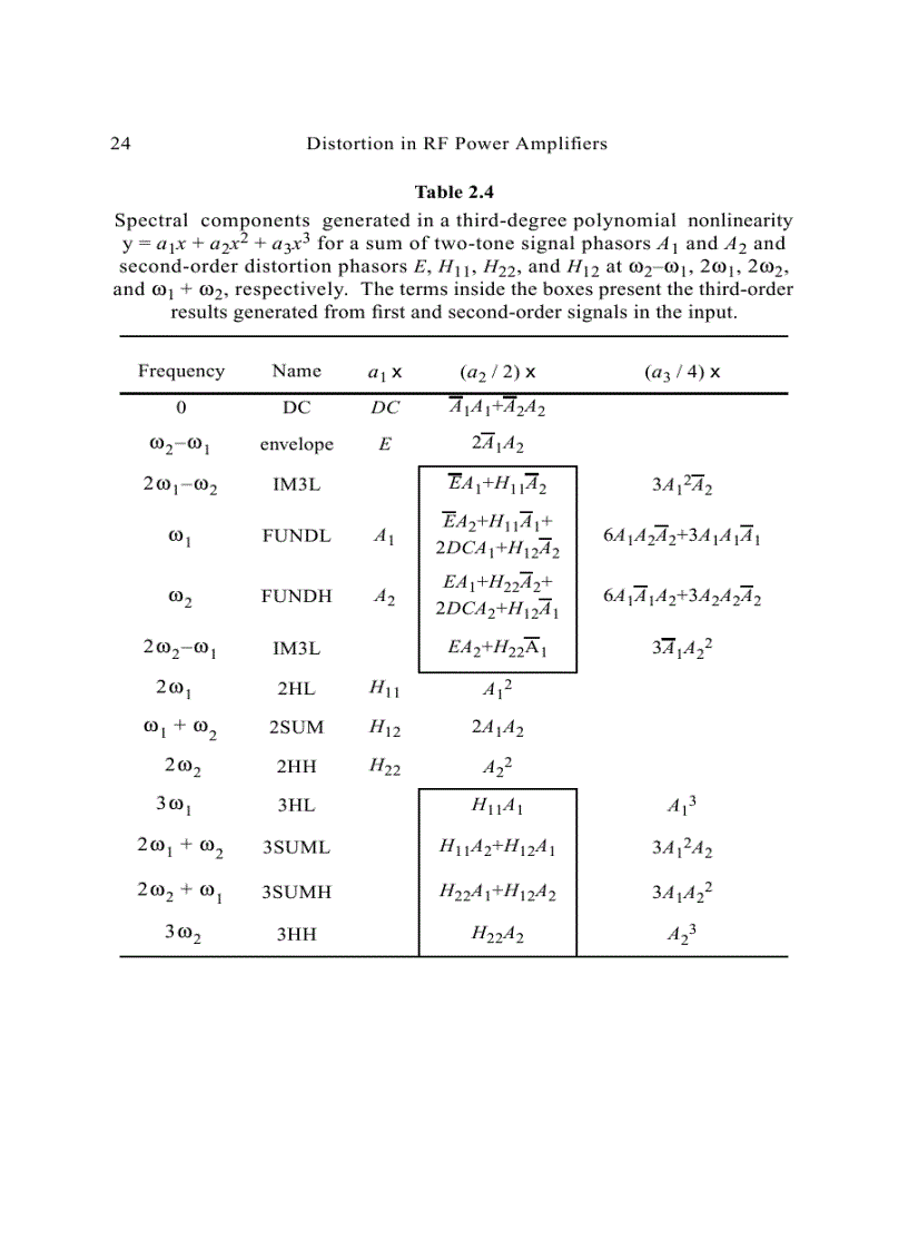 image for page Distortion in RF Power Amplifiers