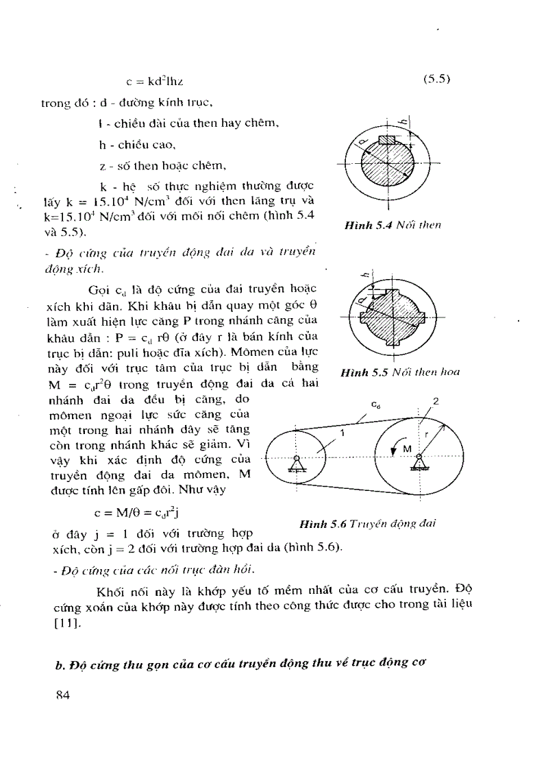 image for page Động lực học máy