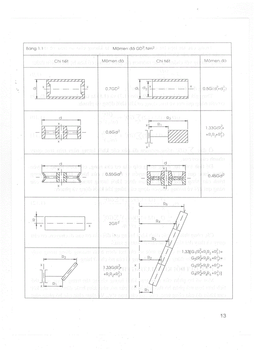 image for page Động lực học máy trục