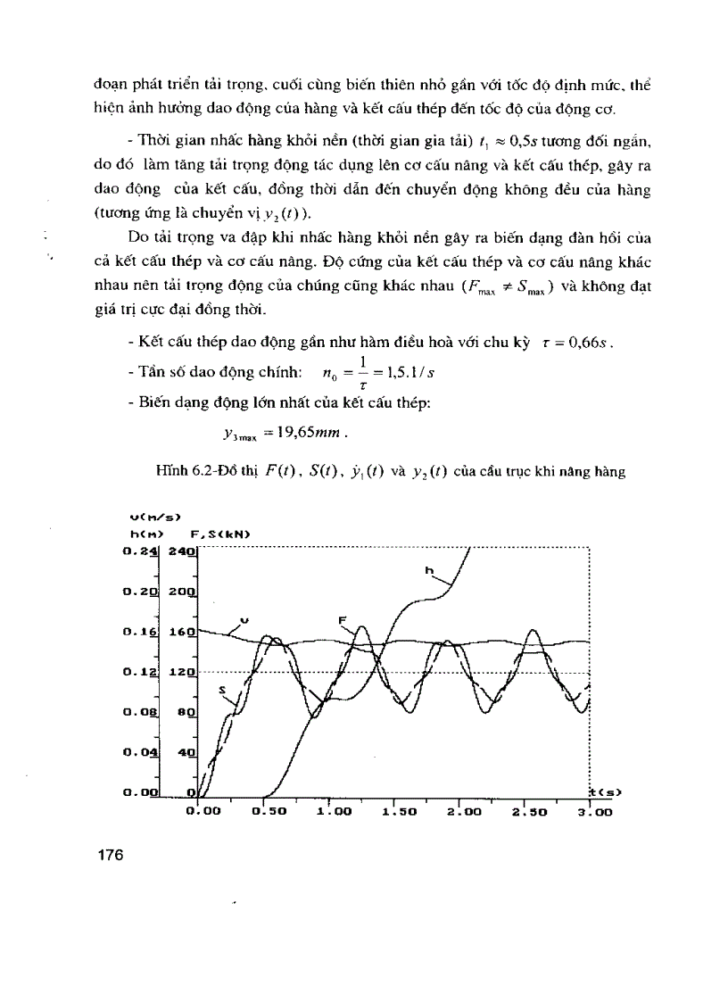 image for page Động lực học máy trục