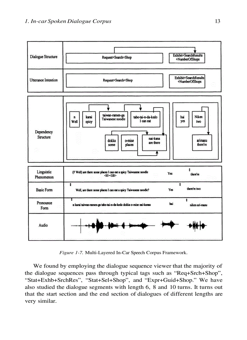 image for page DSP for In Vehicle and Mobile Systems 1