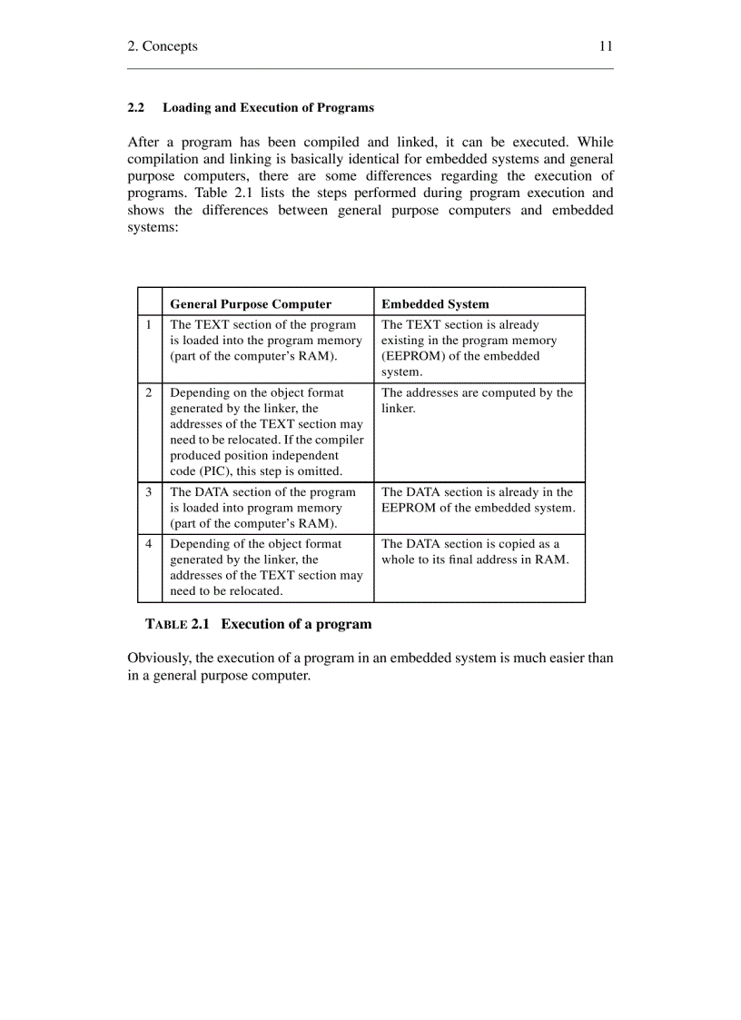 image for page DSP Realtime Operating Systems for Embedded Systems