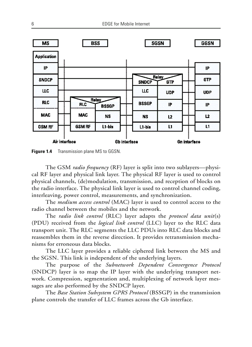 image for page EDGE for Mobile Internet