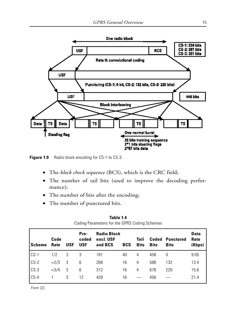 image for page EDGE for Mobile Internet