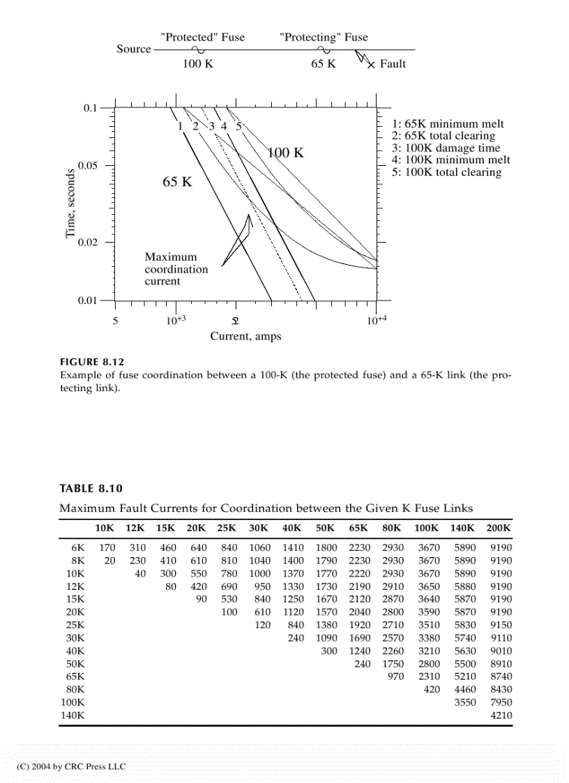 image for page Electric Power Distribution Handbook