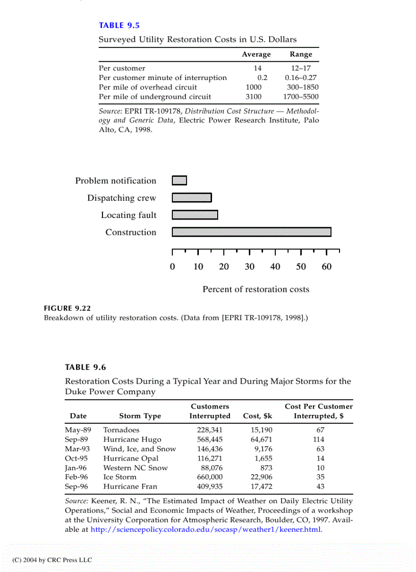 image for page Electric Power Distribution Handbook
