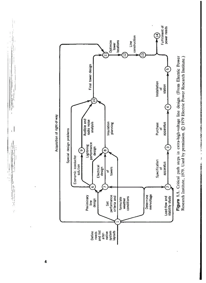 image for page Electric Power Transmission System Engineering Analysis and Design