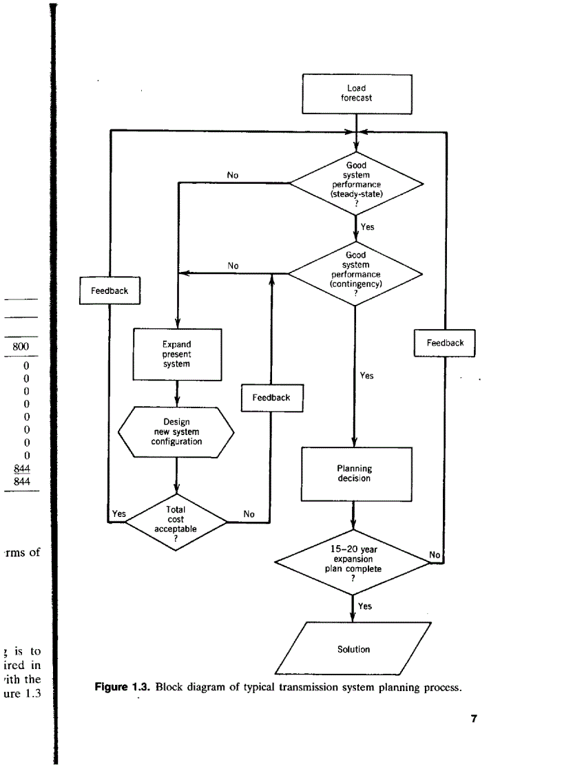 image for page Electric Power Transmission System Engineering Analysis and Design