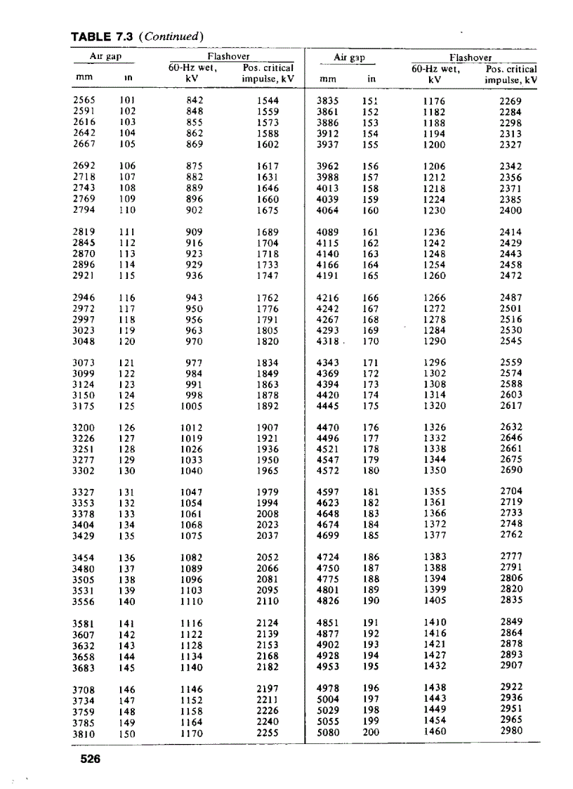 image for page Electric Power Transmission System Engineering Analysis and Design