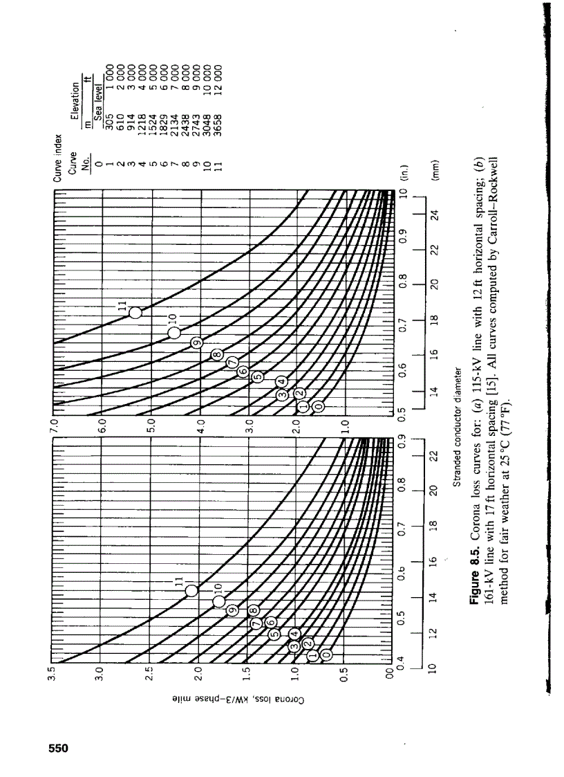 image for page Electric Power Transmission System Engineering Analysis and Design