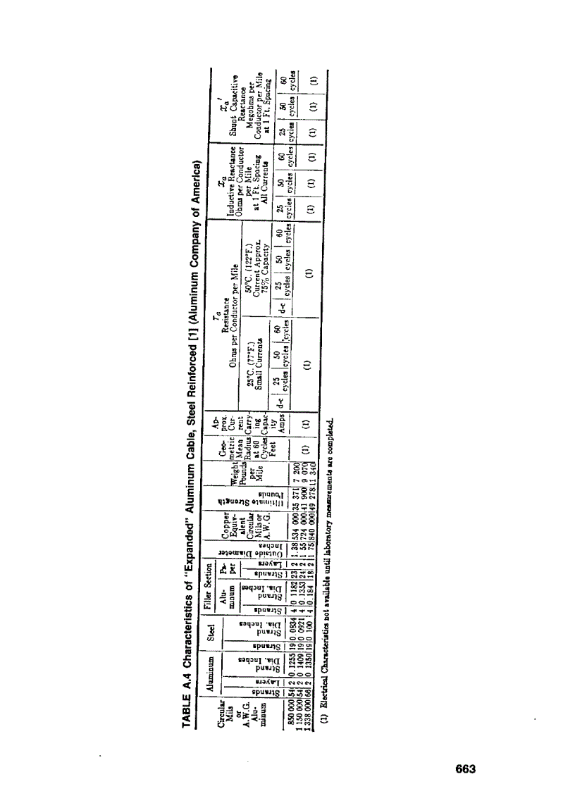 image for page Electric Power Transmission System Engineering Analysis and Design