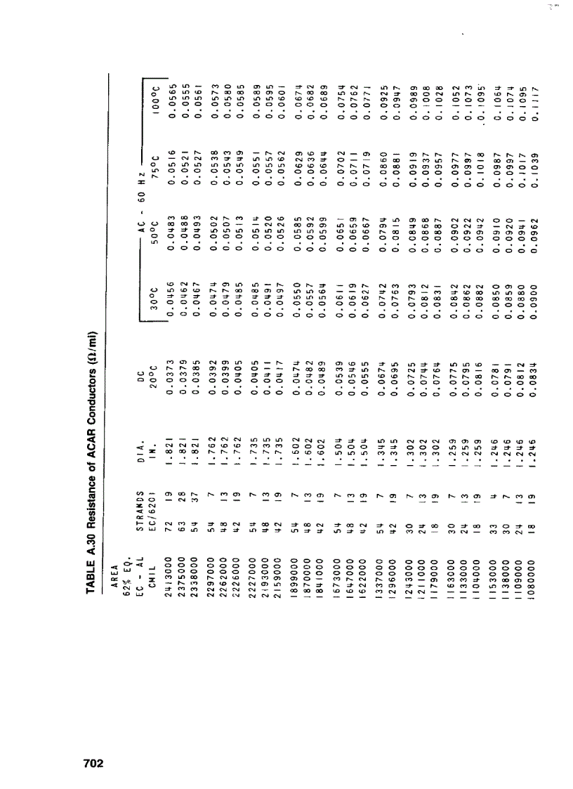 image for page Electric Power Transmission System Engineering Analysis and Design
