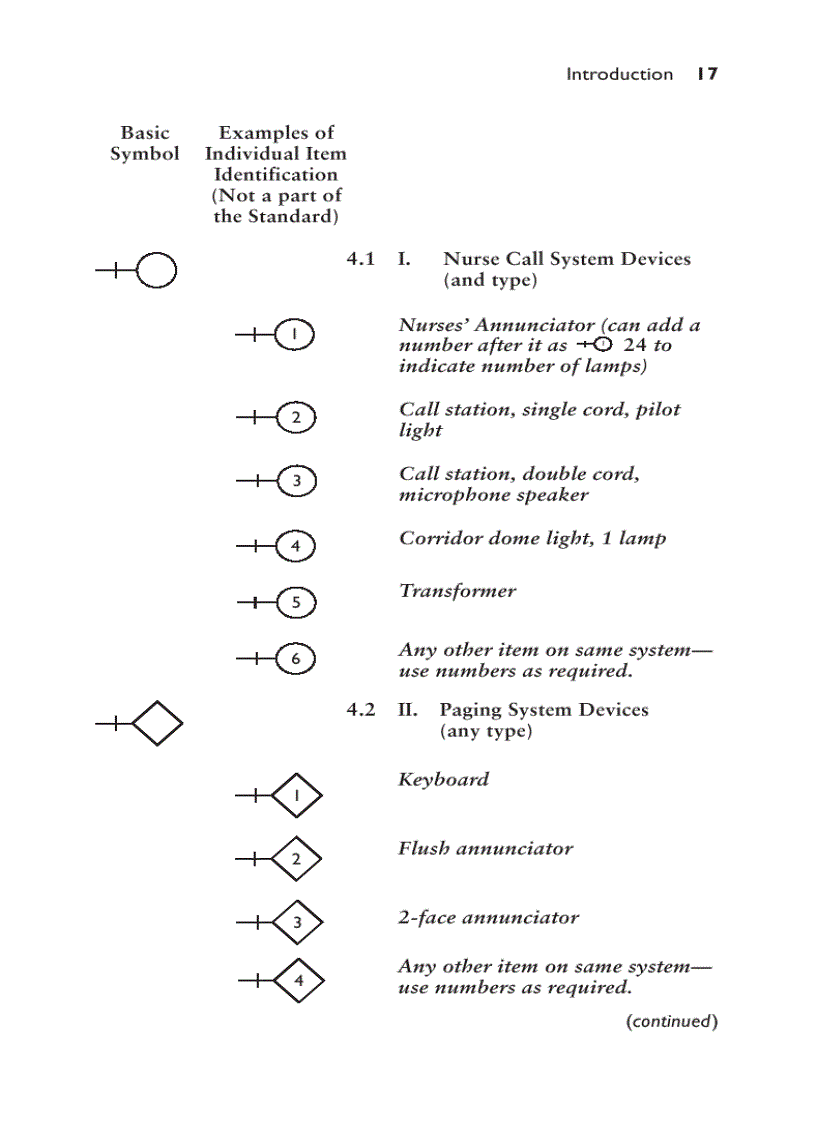 image for page Electrician s Exam Question and Answers
