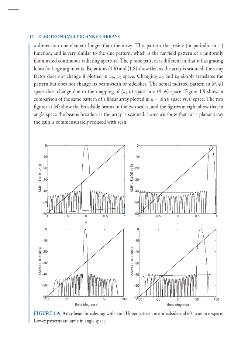 image for page Electronically Scanned Arrays