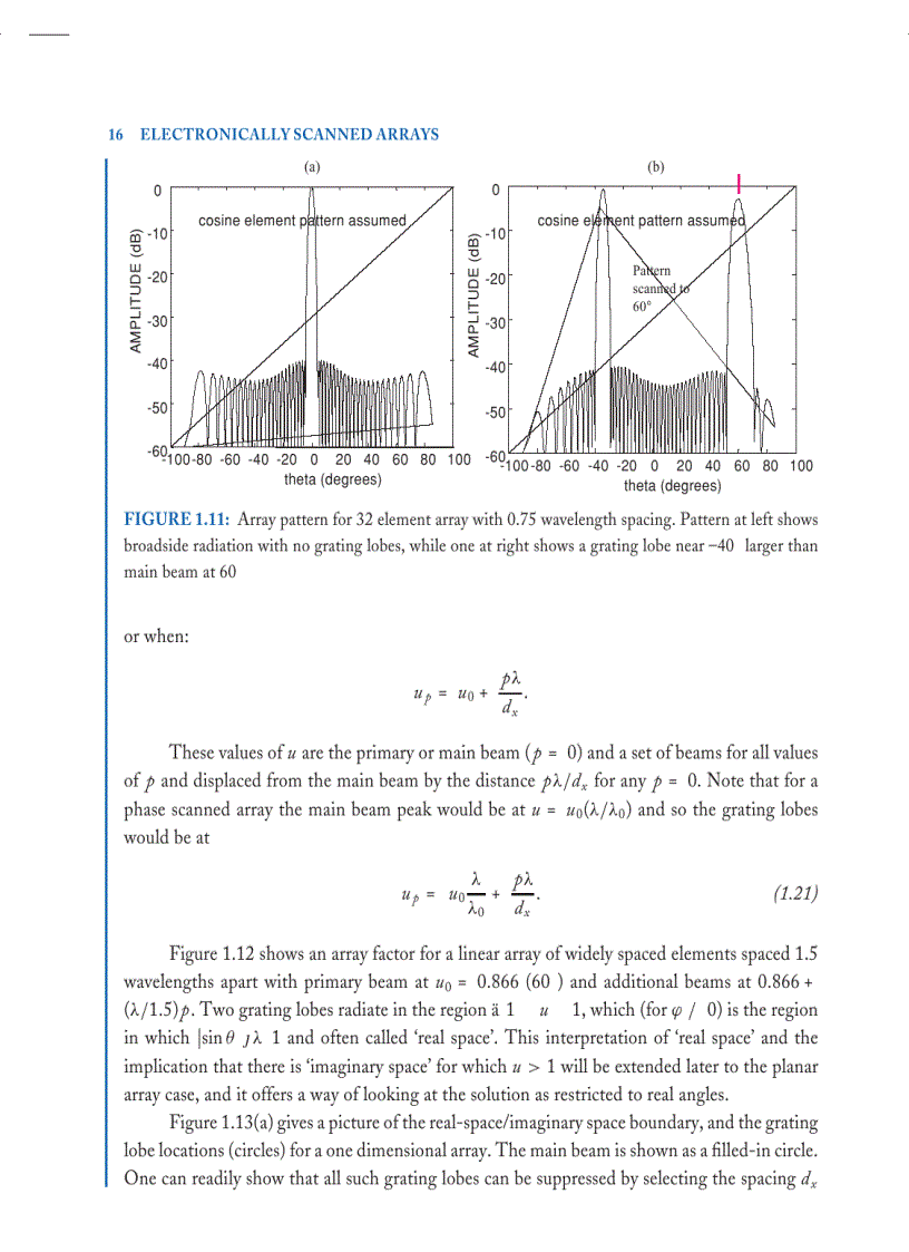 image for page Electronically Scanned Arrays