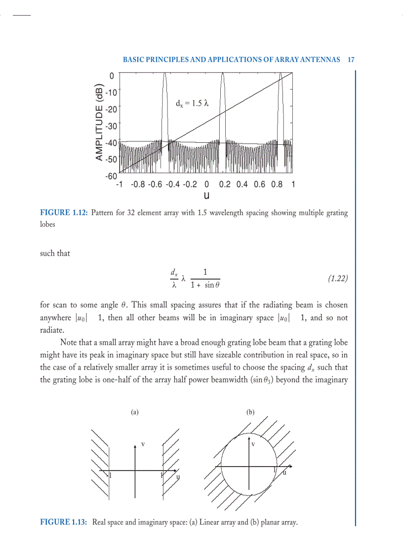 image for page Electronically Scanned Arrays