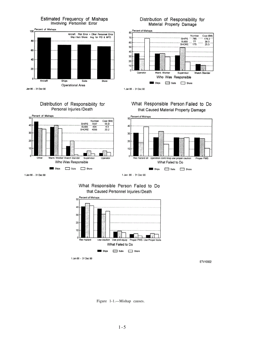 image for page electronics technician volume 1 safety