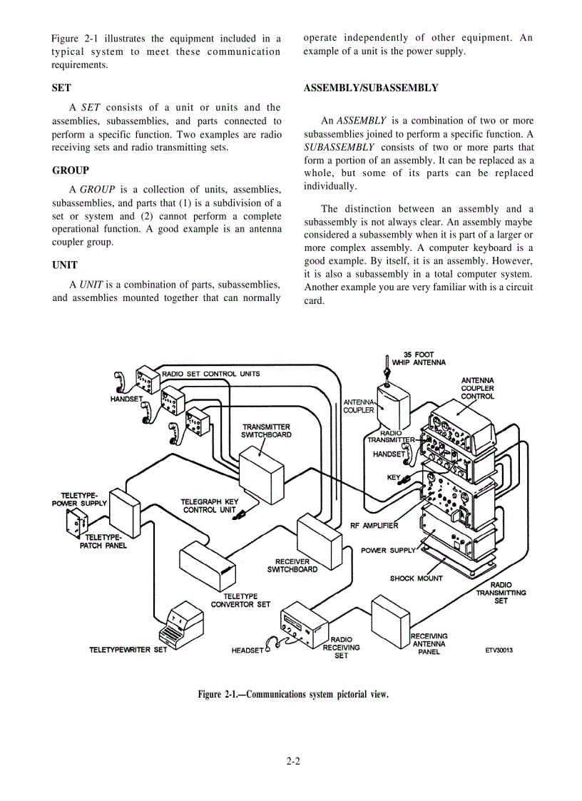 image for page Electronics technician volume 3 communications systems