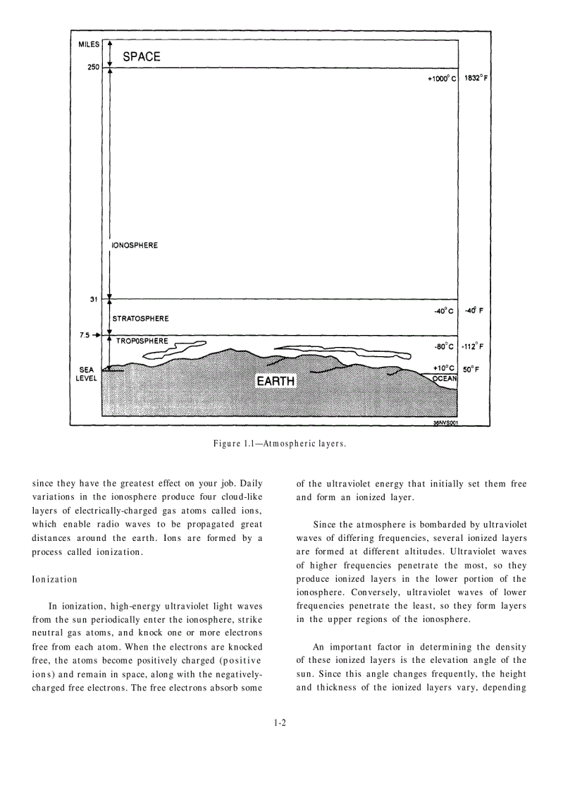 image for page Electronics Technician Volume7 Antennas and Wave Propagation