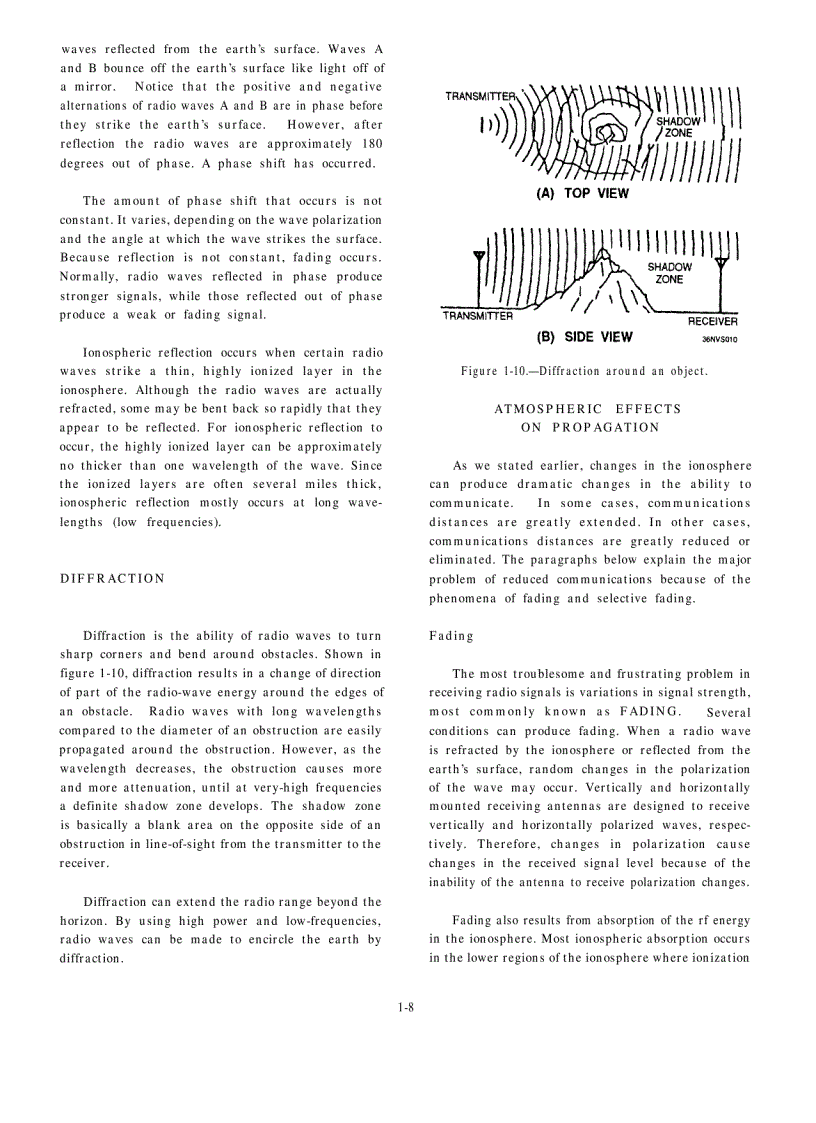 image for page Electronics Technician Volume7 Antennas and Wave Propagation