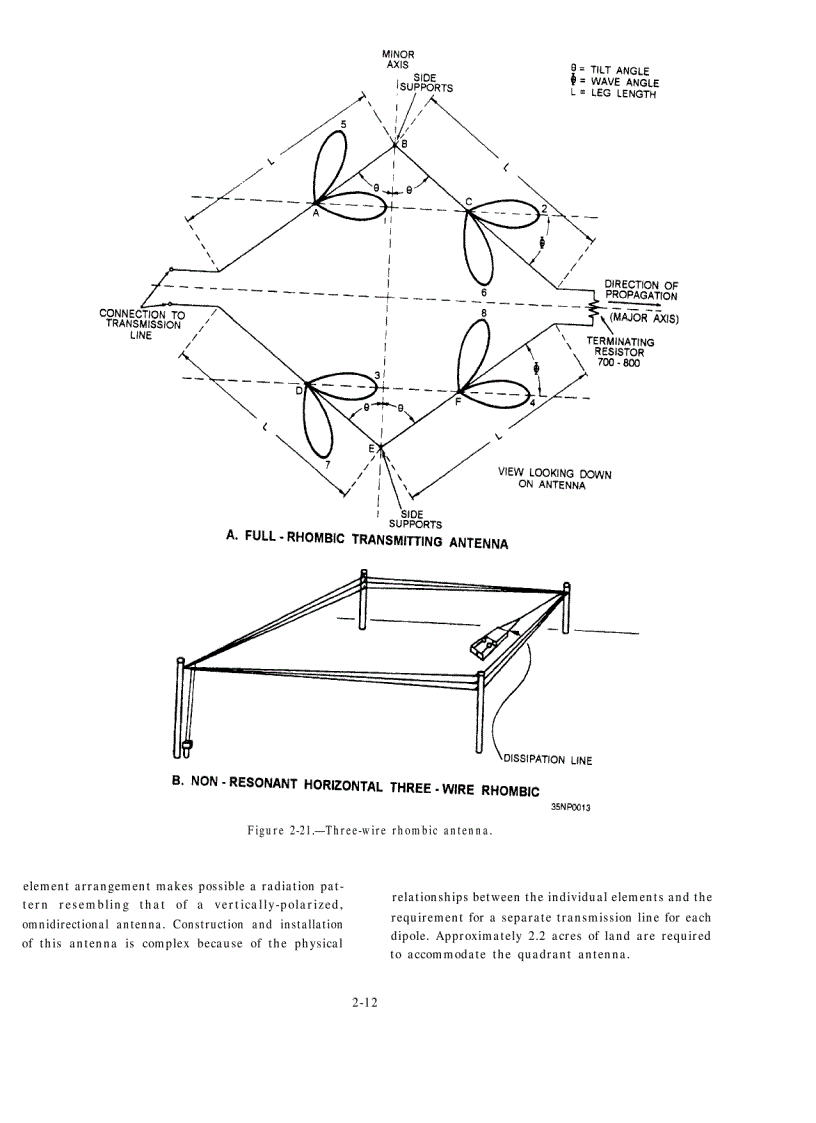 image for page Electronics Technician Volume7 Antennas and Wave Propagation