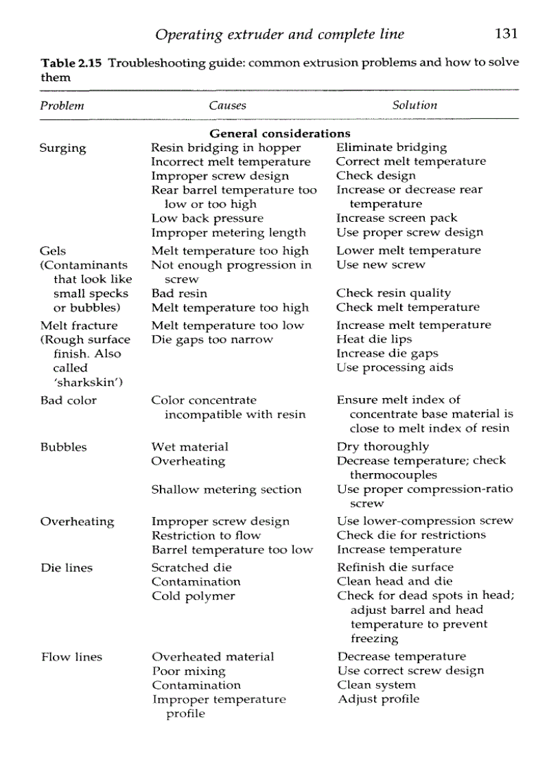 image for page Extruding Plastics A Practical Processing Handbook