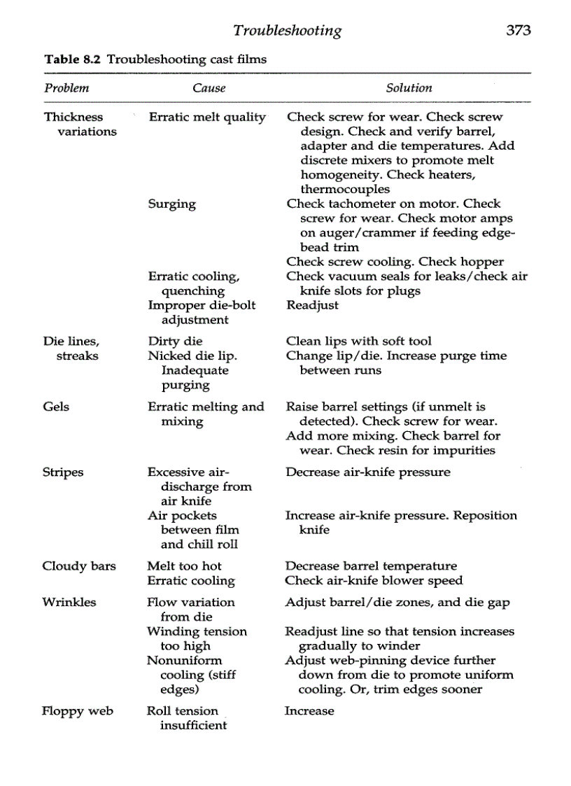 image for page Extruding Plastics A Practical Processing Handbook