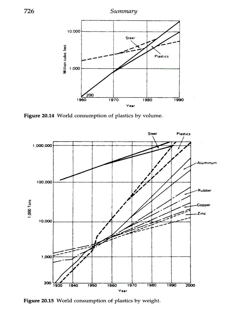 image for page Extruding Plastics A Practical Processing Handbook