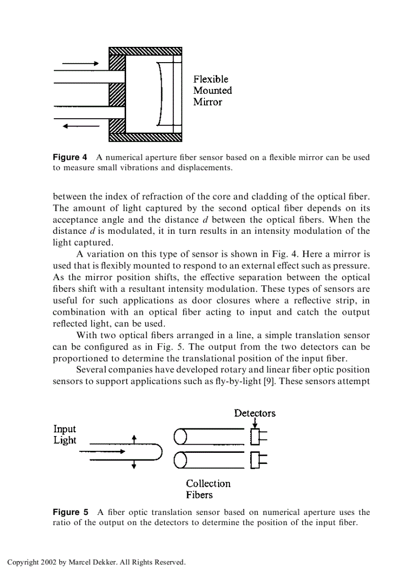 image for page Fiber Optic Sensors