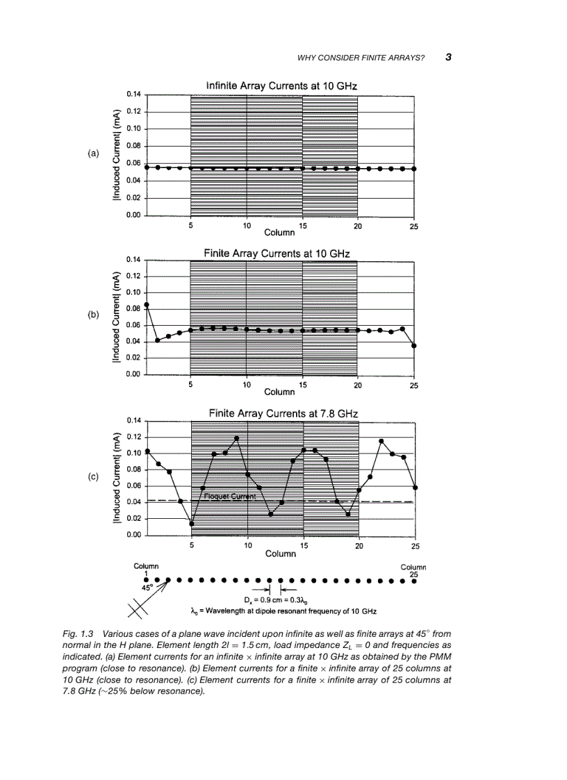 image for page Finite Antenna Arrays and FSS