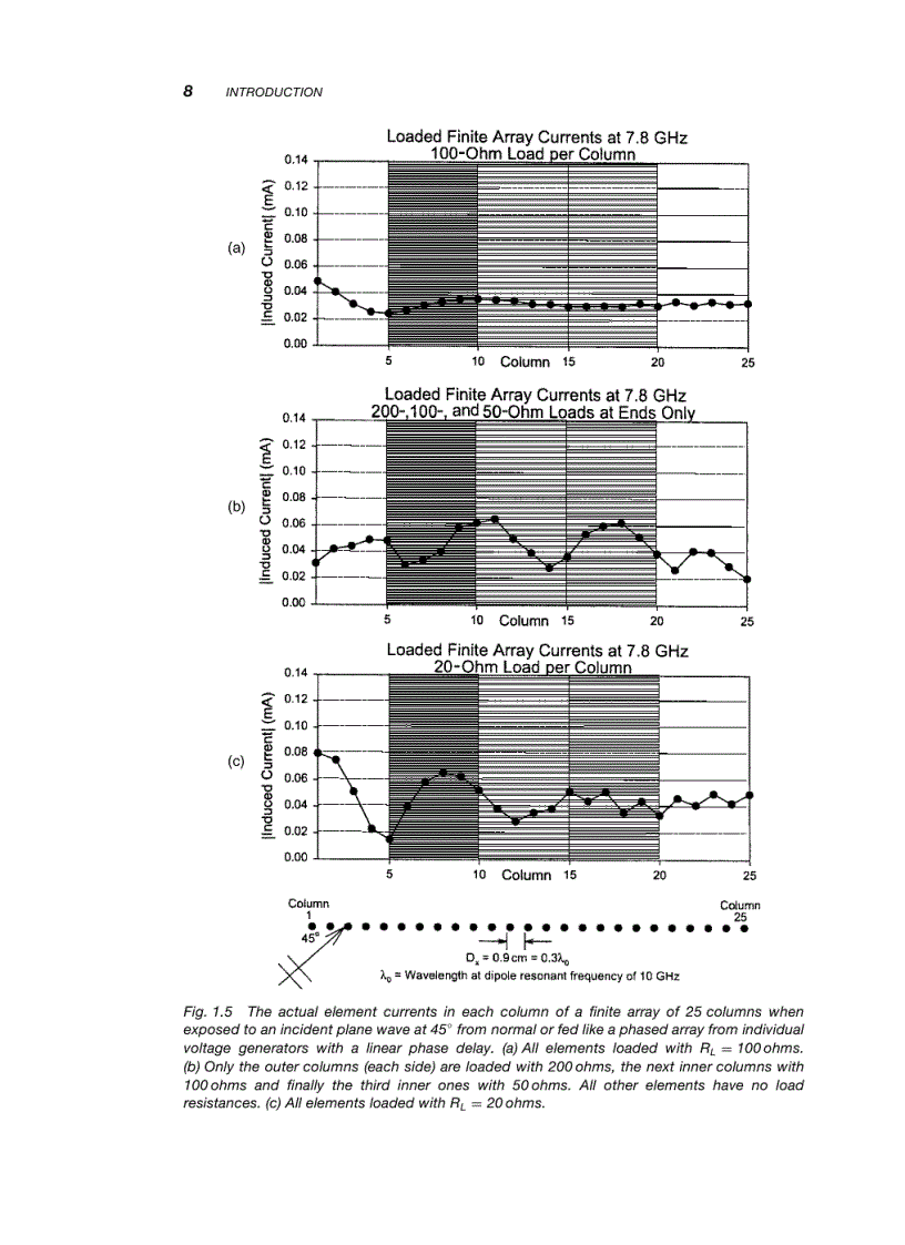 image for page Finite Antenna Arrays and FSS