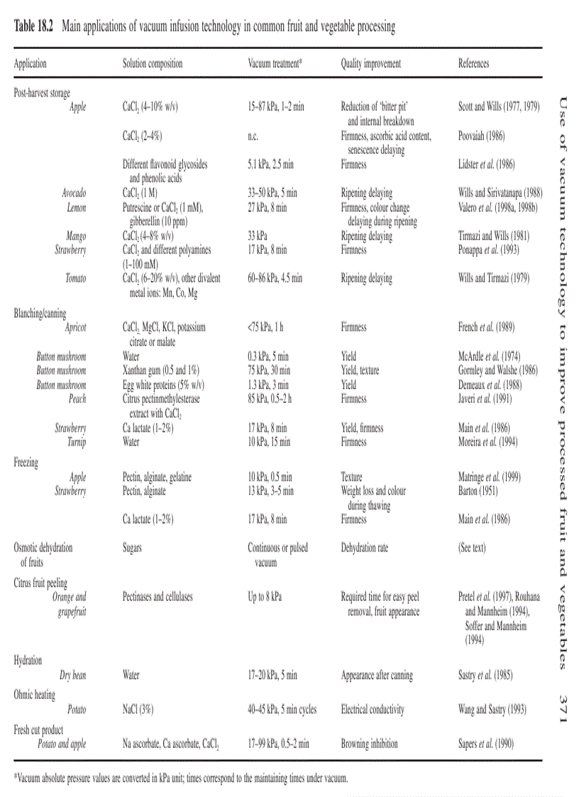 image for page Fruit and Vegetable Processing Improving Quality