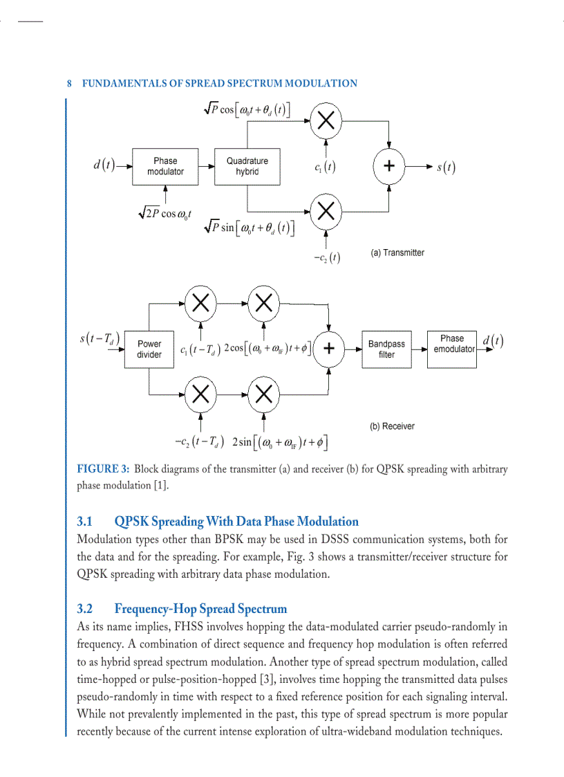 image for page Fundamentals of Spread Spectrum Modulation