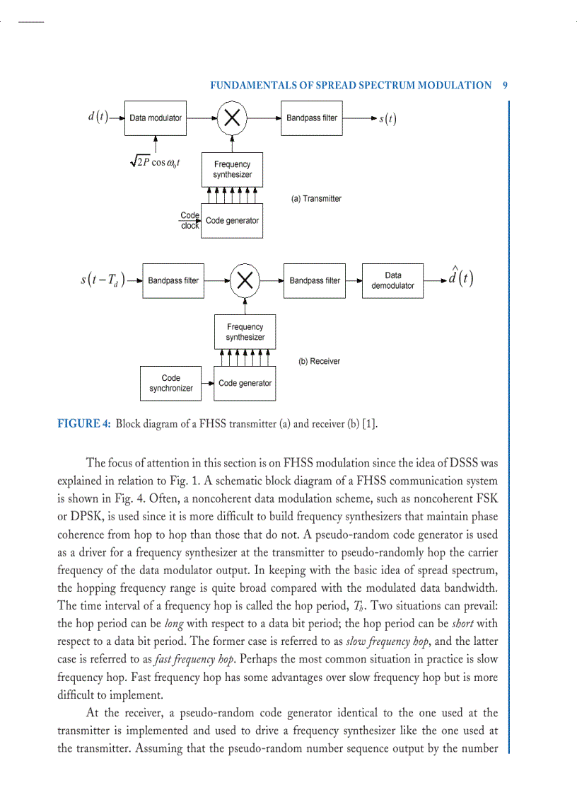 image for page Fundamentals of Spread Spectrum Modulation