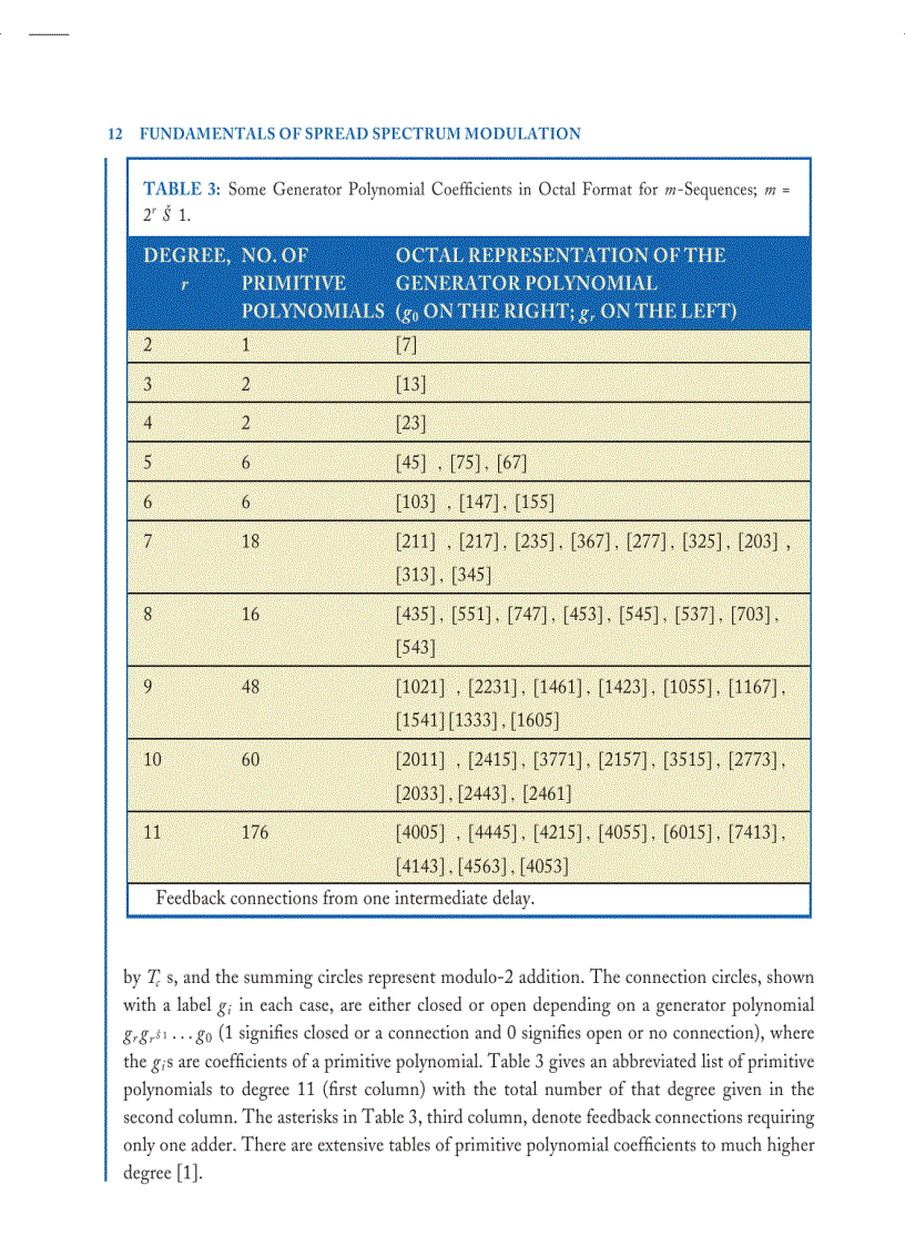 image for page Fundamentals of Spread Spectrum Modulation