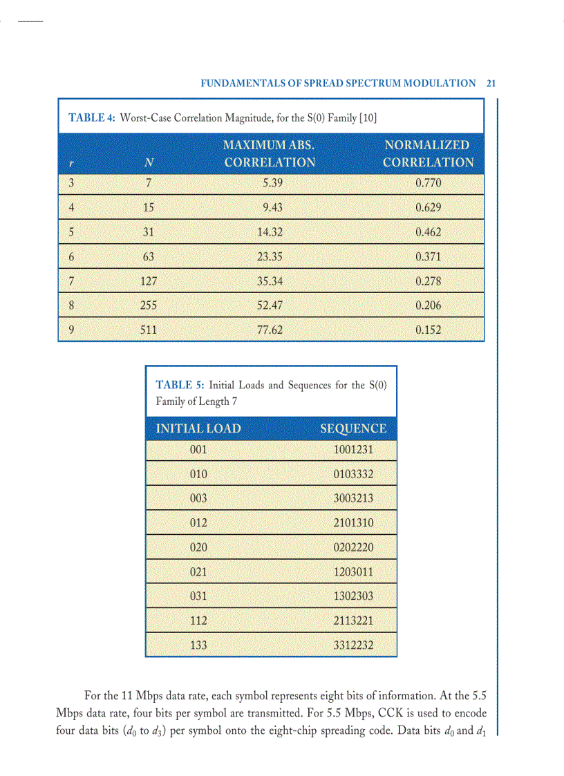 image for page Fundamentals of Spread Spectrum Modulation