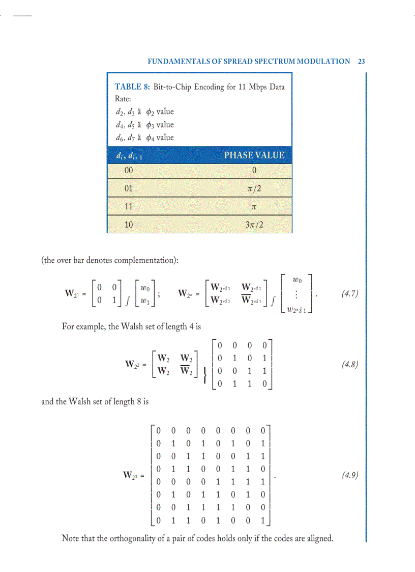 image for page Fundamentals of Spread Spectrum Modulation