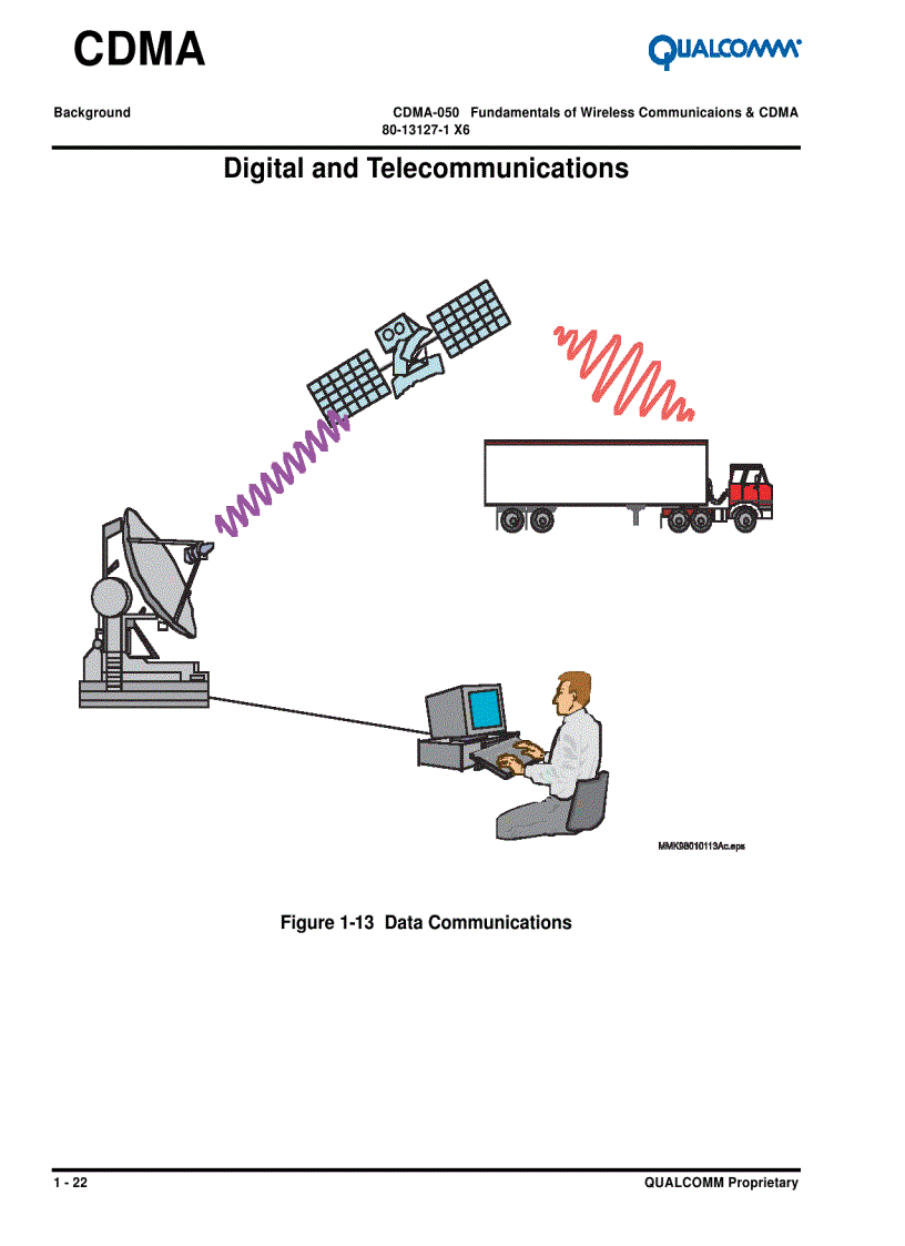 image for page Fundamentals of Wireless Communications CDMA