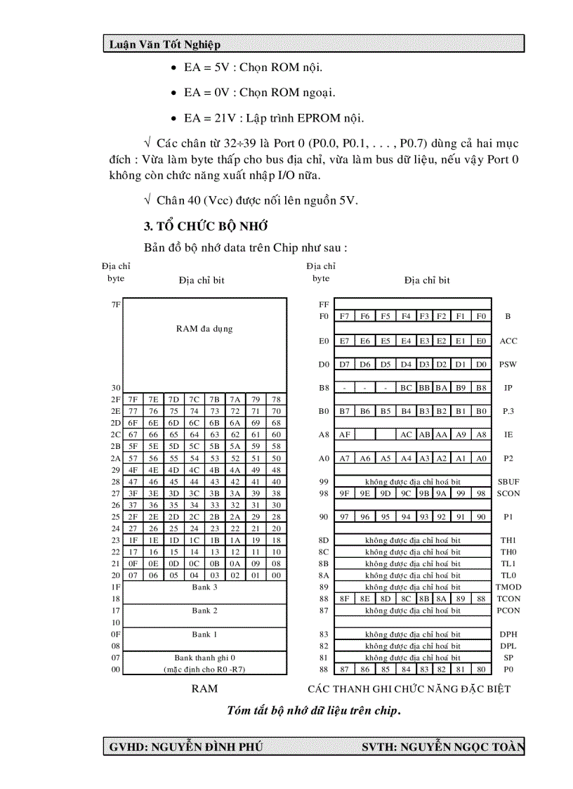 image for page Giao Tiếp Máy Tính 8051