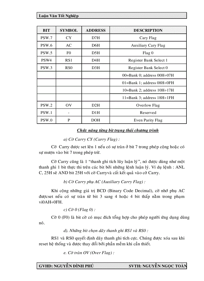 image for page Giao Tiếp Máy Tính 8051