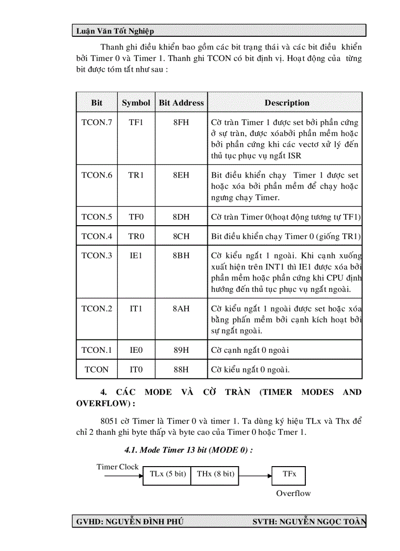 image for page Giao Tiếp Máy Tính 8051