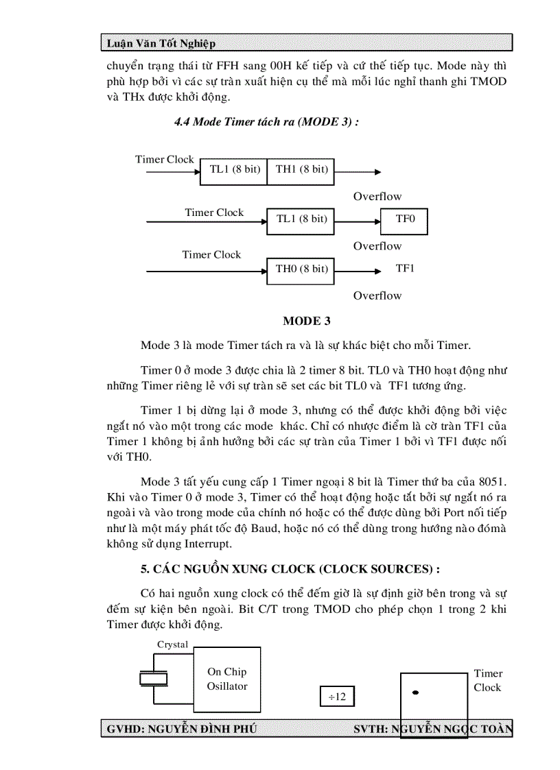 image for page Giao Tiếp Máy Tính 8051